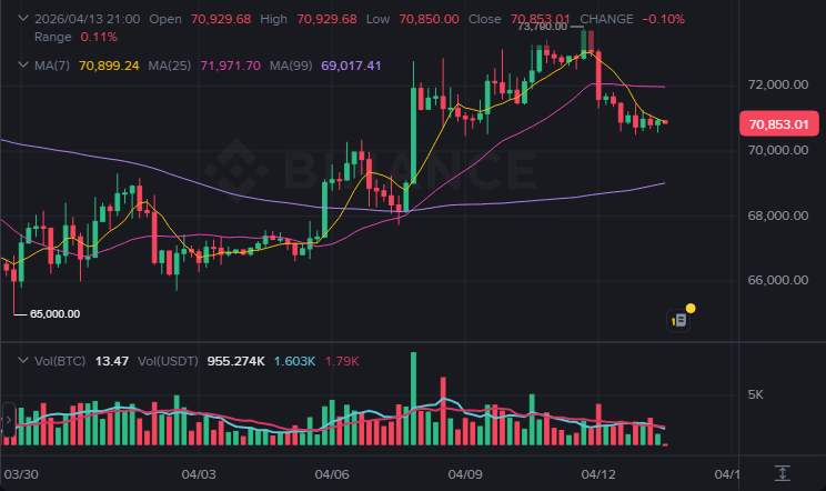 BTC 4시간봉 차트 (2026-04-13 21:00 KST)