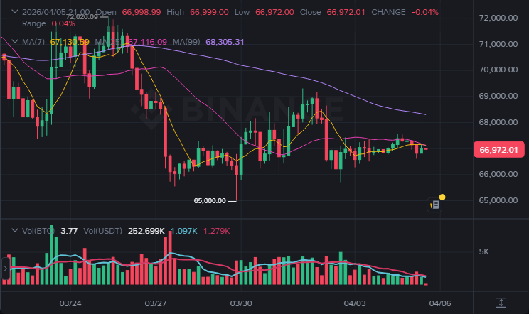 BTC 4시간봉 차트 (2026-04-05)